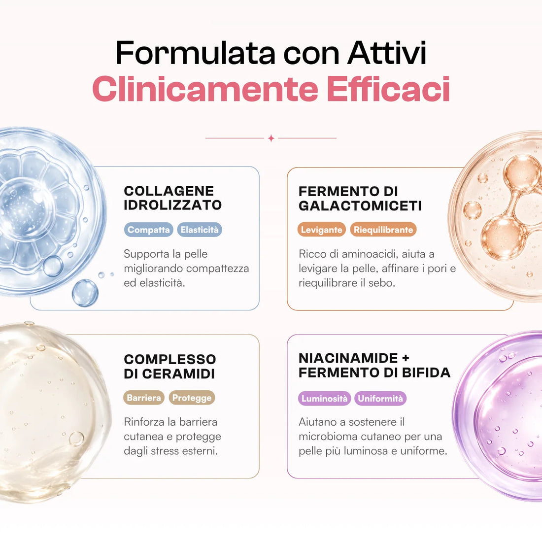 Formulata con attivi clinicamente efficaci