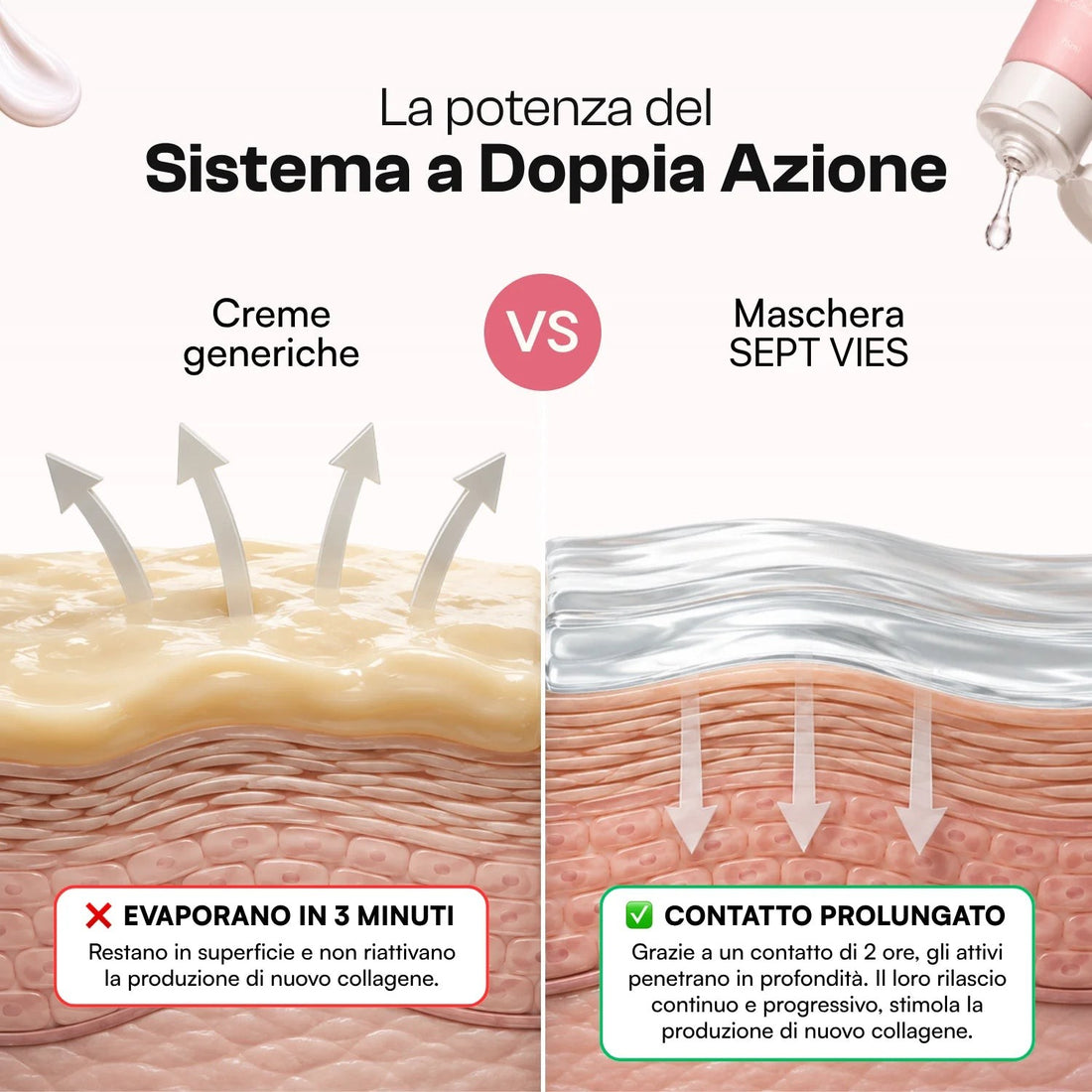Sistema a doppia azione