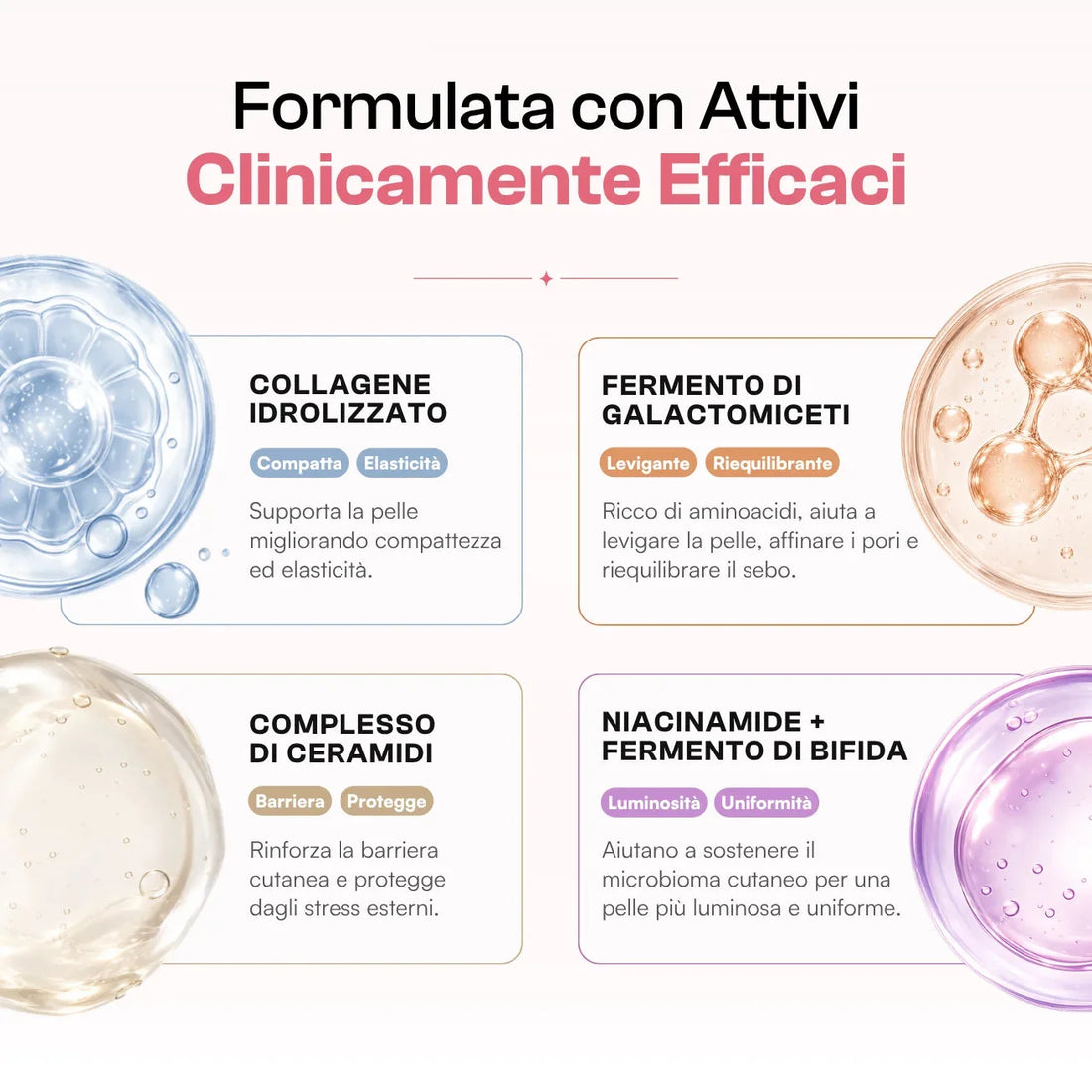 Attivi clinicamente efficaci
