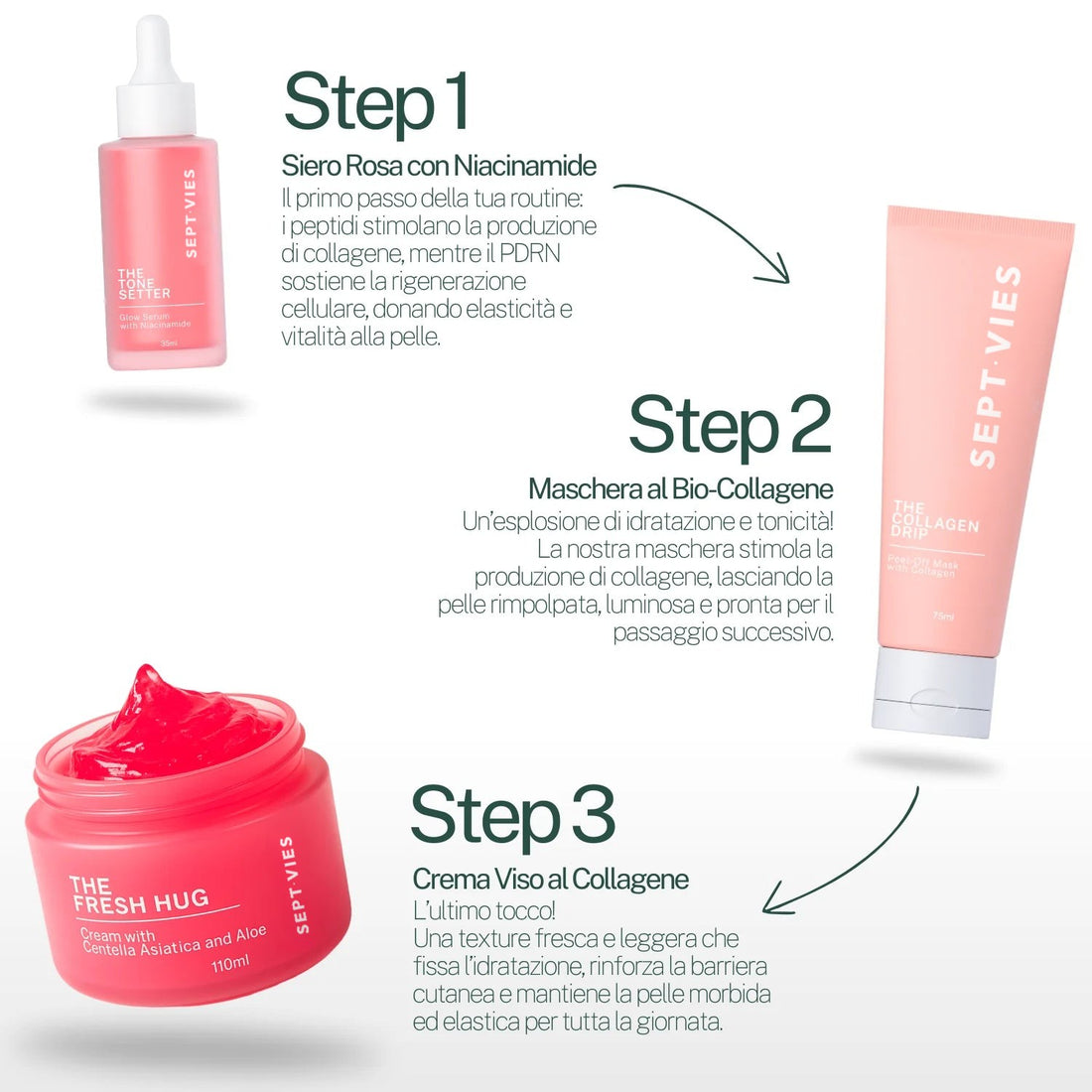 La routine in 3 step: siero, maschera, crema