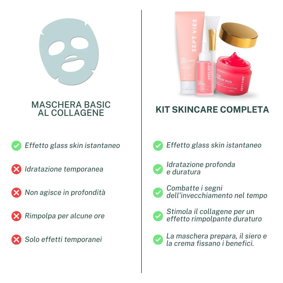 Maschera basic contro kit skincare completo