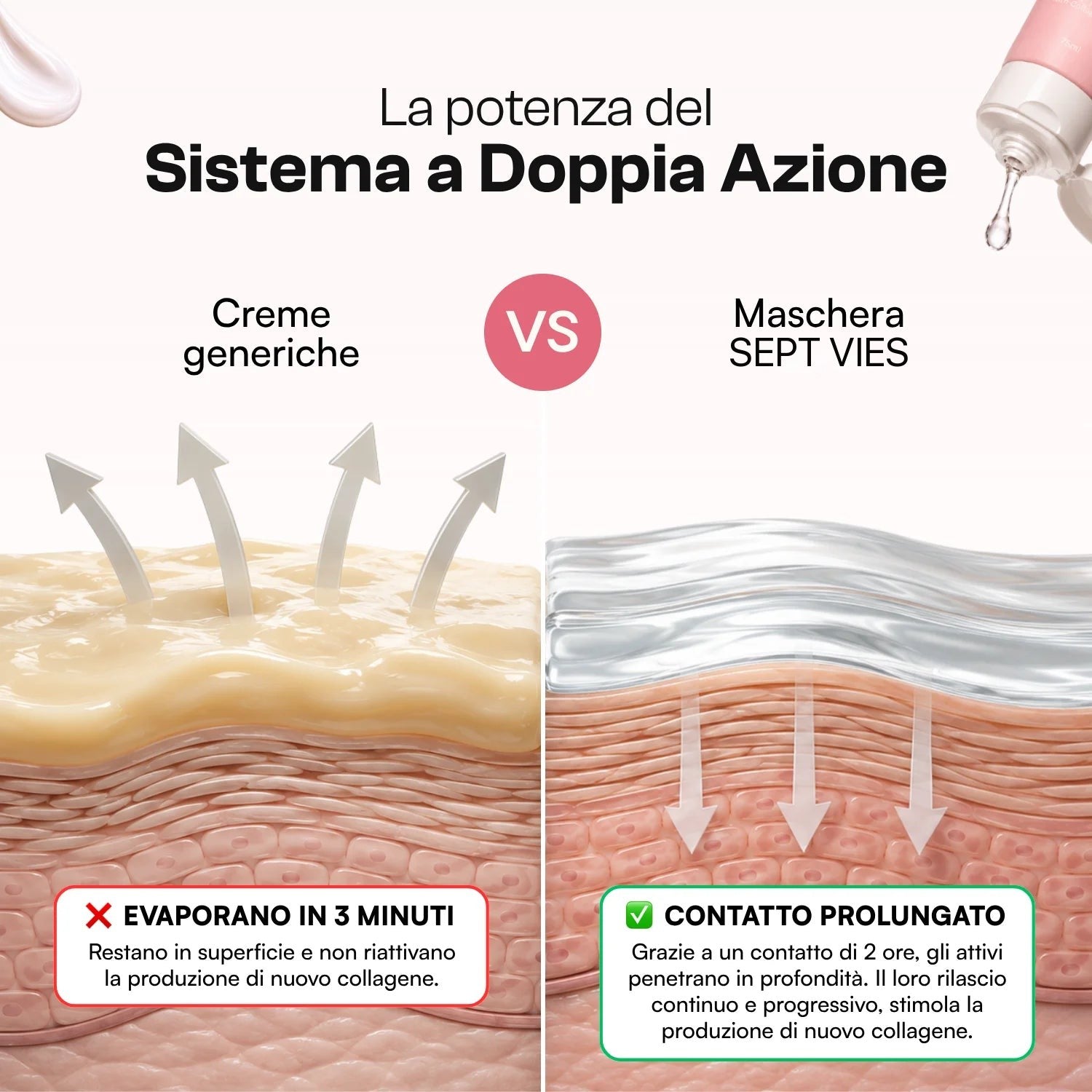 Creme che evaporano in 3 minuti e maschera SEPT VIES a contatto prolungato